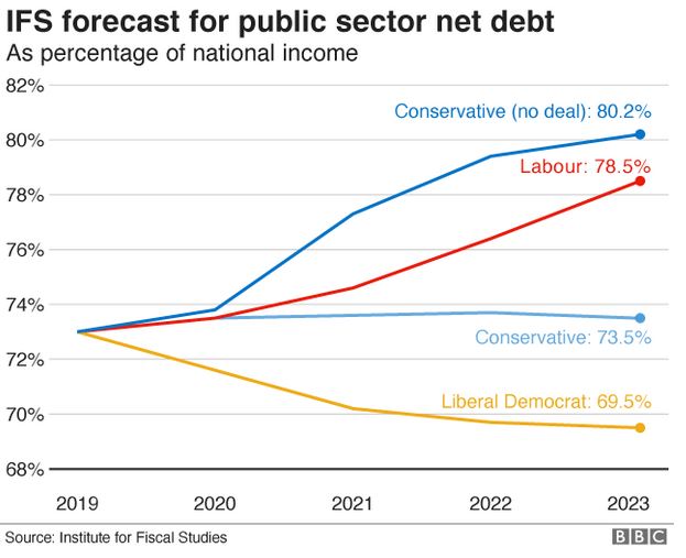 public borrowing graph